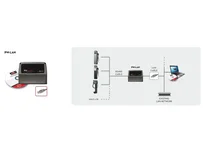 SELFSERVICE DESK и LAN-роутер
