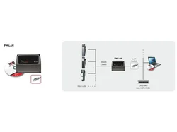 SELFSERVICE DESK и LAN-роутер